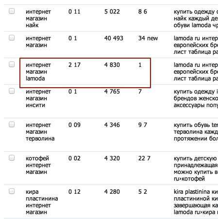 Keysa.ru — унікальний помічник по роботі з контекстом у Директе і Adwords