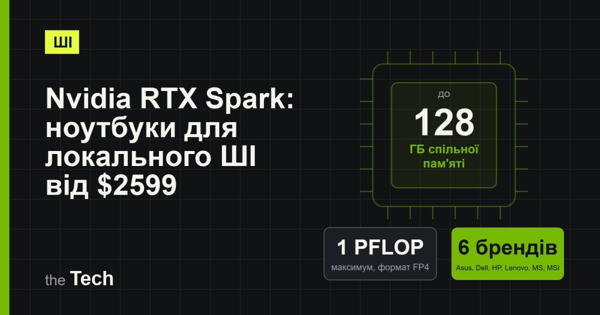 Обкладинка TheTech: ключові цифри Nvidia RTX Spark — до 128 ГБ спільної пам'яті, до 1 петафлопса FP4 і шість виробників ноутбуків; заголовок про ноутбуки для локального ШІ