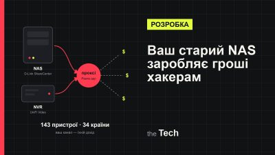 Обкладинка TheTech: схема proxyjacking — зламаний NAS і відеореєстратор пропускають чужий трафік через домашнє підключення до покупців проксі; заголовок про викрадення інтернет-каналу