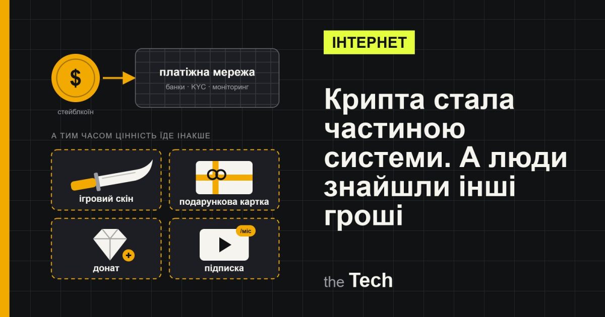 Ілюстрація TheTech: стейблкоїн заходить у платіжну мережу, а поруч інші маршрути цінності — ігровий скін, подарункова картка, донат і підписка; заголовок «Крипта стала частиною системи. А люди знайшли інші гроші»