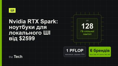 Обкладинка TheTech: ключові цифри Nvidia RTX Spark — до 128 ГБ спільної пам'яті, до 1 петафлопса FP4 і шість виробників ноутбуків; заголовок про ноутбуки для локального ШІ