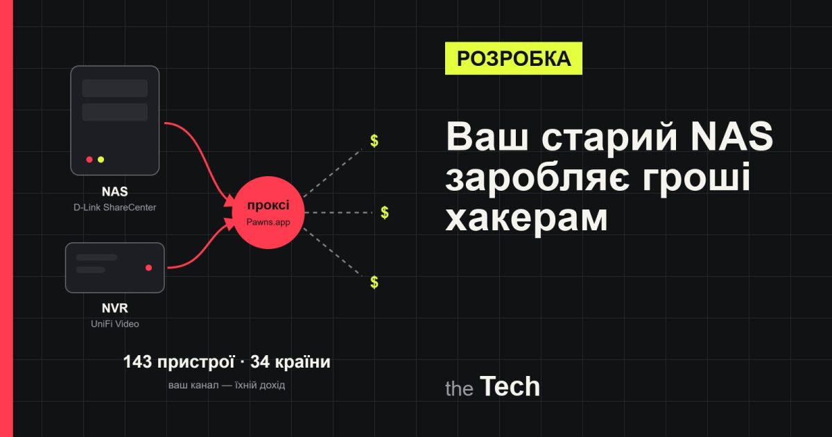 Обкладинка TheTech: схема proxyjacking — зламаний NAS і відеореєстратор пропускають чужий трафік через домашнє підключення до покупців проксі; заголовок про викрадення інтернет-каналу
