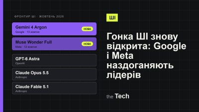 Обкладинка TheTech: фронтирні моделі жовтня 2026 — нові Gemini 4 Argon і Muse Wonder Full поруч із GPT-6 Astra, Claude Opus 5.5 і Claude Fable 5.1; заголовок про повернення Google і Meta в гонку ШІ